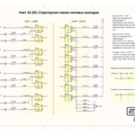 ECar lab Doc